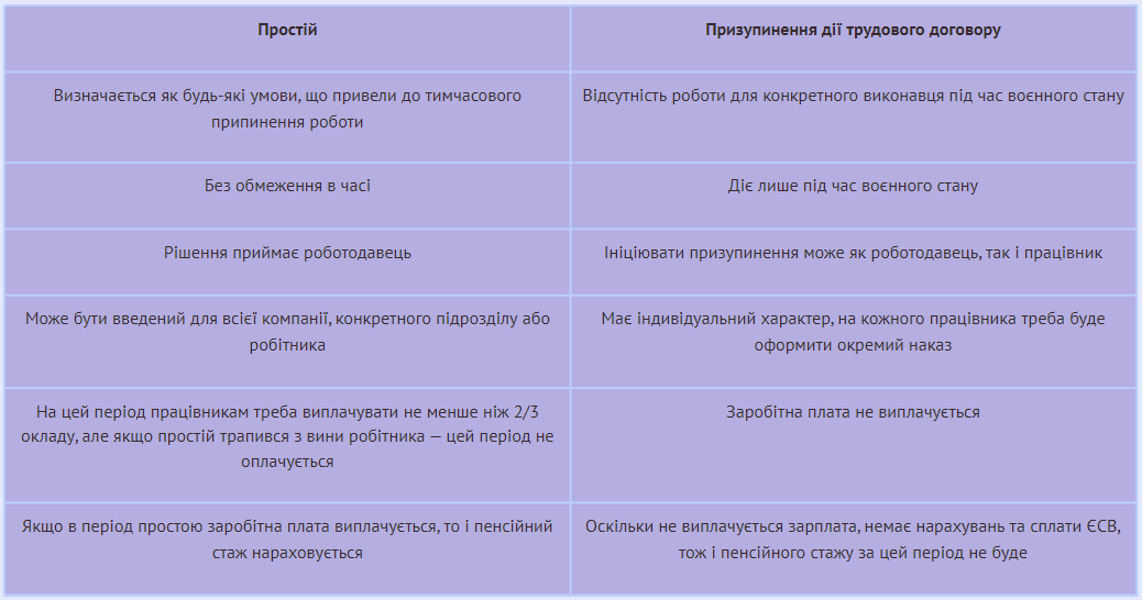 Зупинка бізнесу через війну: що і як має робити керівництво